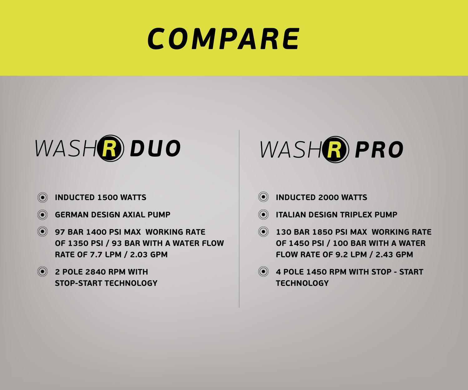 WASHR DUO KIT